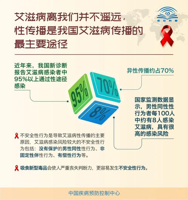 2021年世界艾滋病日预防艾滋病核心信息