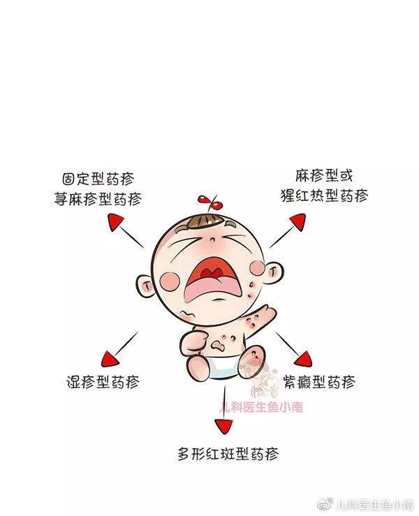 宝宝皮疹难区分,手把手教你这样鉴别|湿疹|荨麻疹