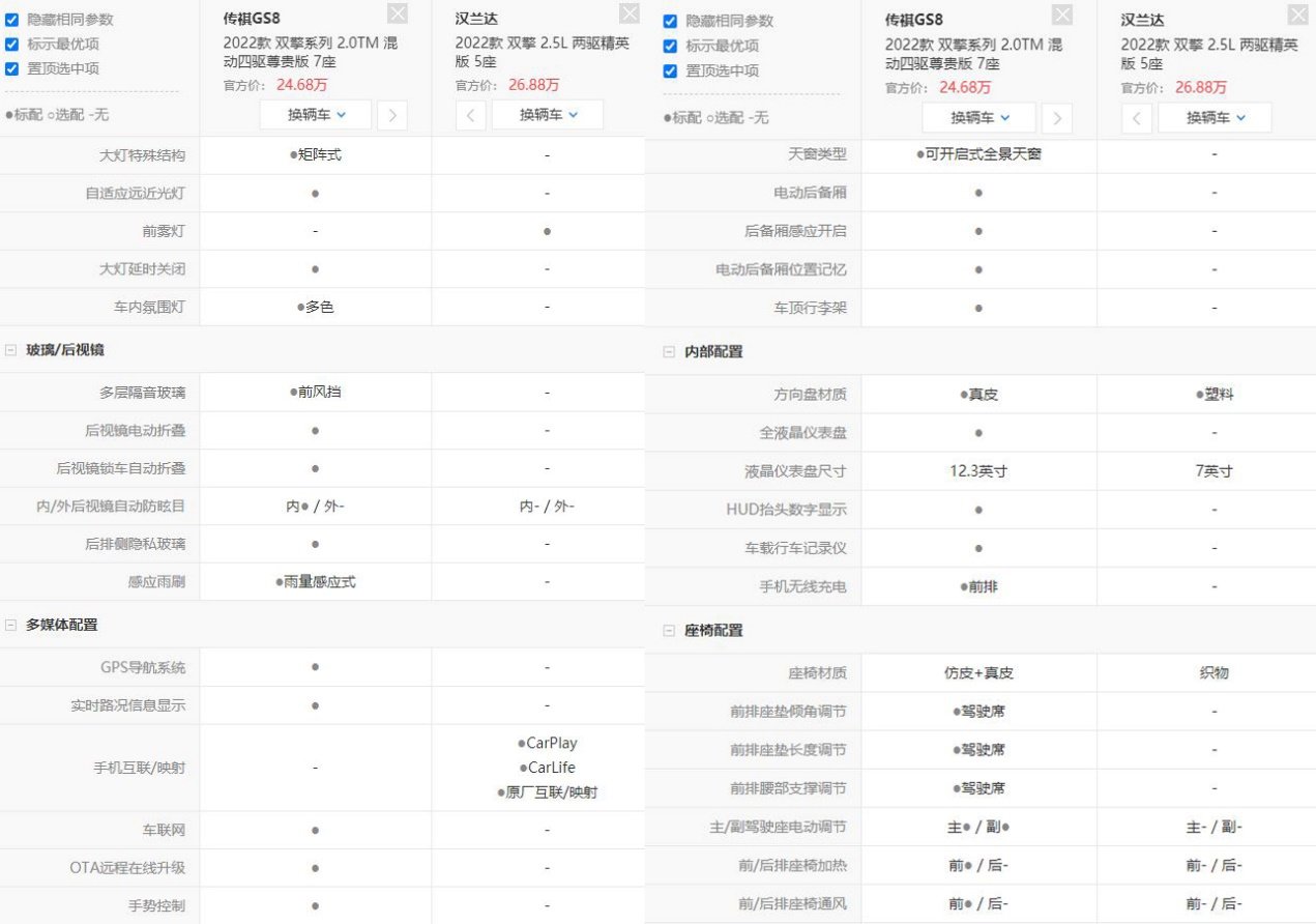 盘点2021重磅新车 有人上位则有人离场