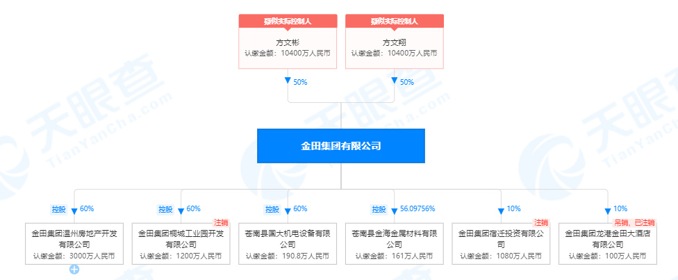 什么是历史限制消费令（历史限高名单会有什么影响） 第6张