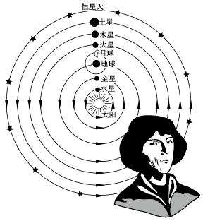 最大的误解被丑化的地心说其实是科学史上最伟大的理论