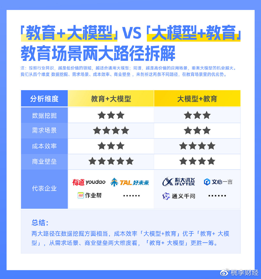 ChatGPT教育元年:大模型如何引领教育供给侧改革? ChatGPT教育元年:大模型如何引领教育供给侧改革?