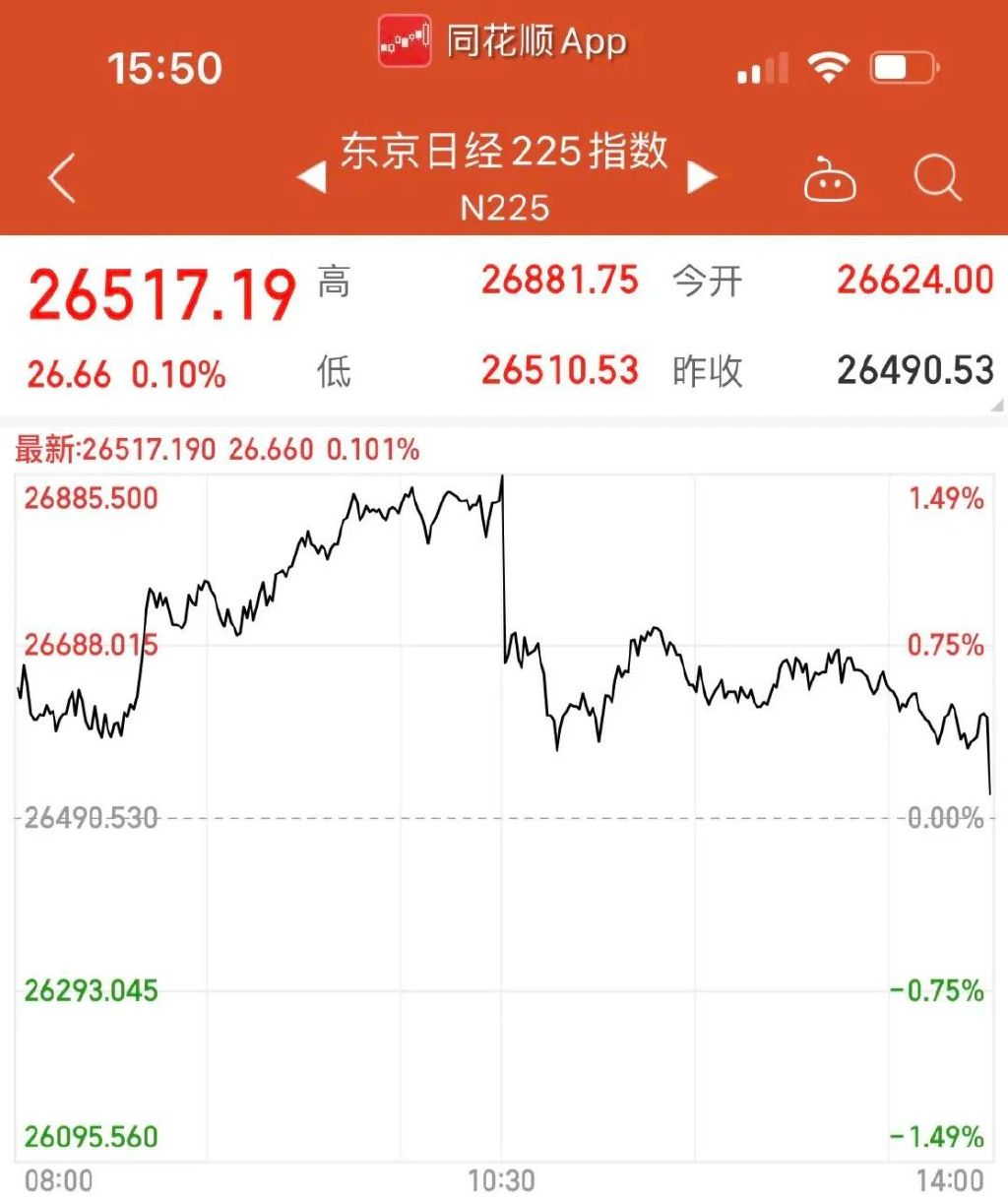 安倍晋三不治身亡,金融市场大幅震荡,“安倍经济学”还将怎样影响?休闲区蓝鸢梦想 - Www.slyday.coM 安倍晋三不治身亡,金融市场大幅震荡,“安倍经济学”还将怎样影响?休闲区蓝鸢梦想 - Www.slyday.coM