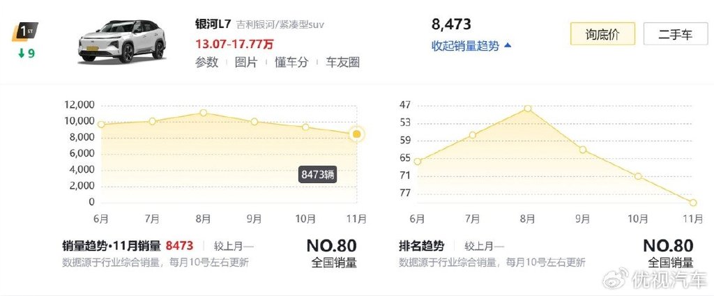 空間還是省油,銀河L7和宋Pro DM-i,該怎么選?