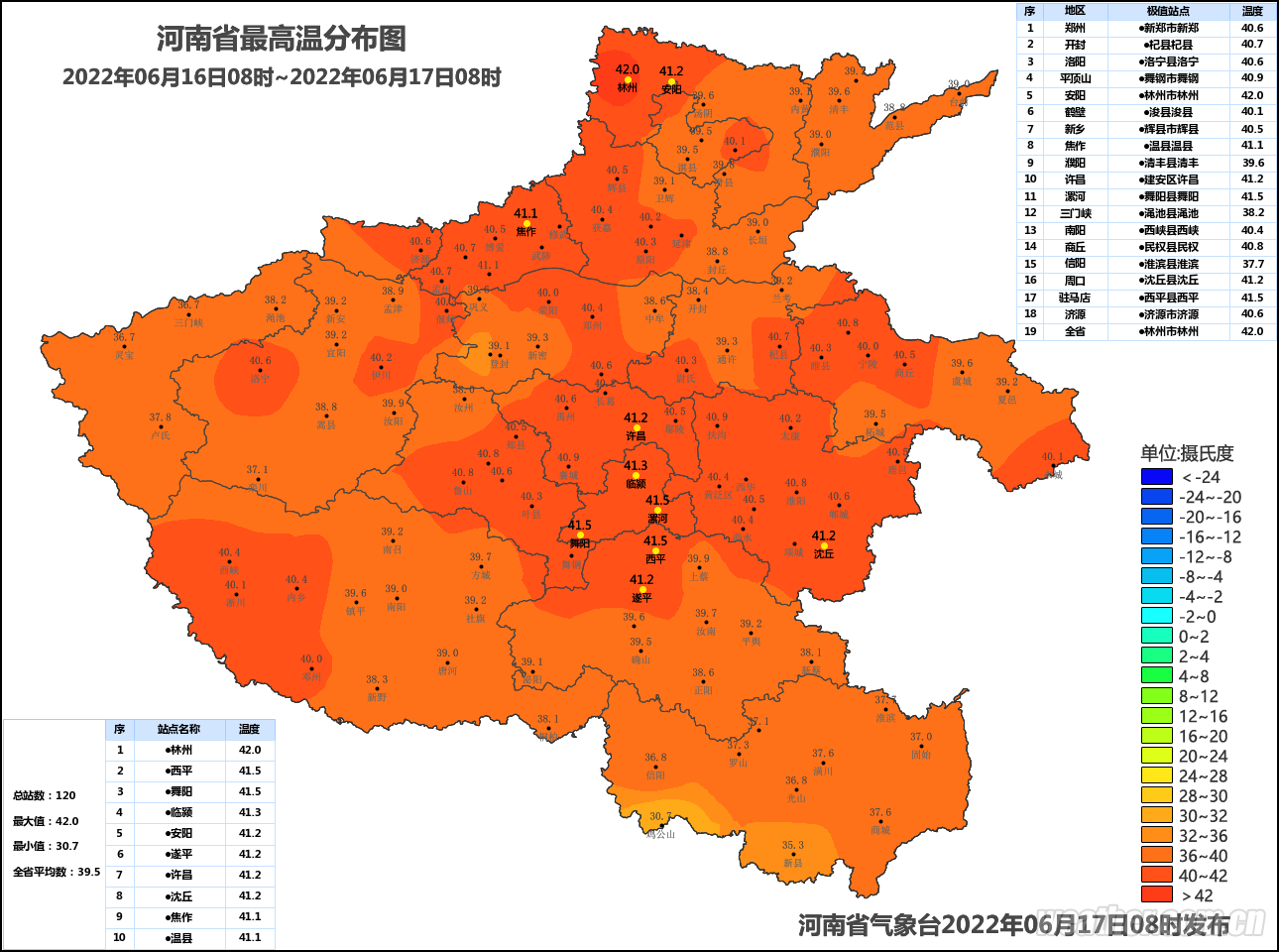 河南本轮高温最高地表温度达74.1℃,多个气象站突破6月历史高温极值休闲区蓝鸢梦想 - Www.slyday.coM 河南本轮高温最高地表温度达74.1℃,多个气象站突破6月历史高温极值休闲区蓝鸢梦想 - Www.slyday.coM