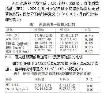 怎么样可以帮助卵泡发育？小小卵泡也要得到“关注”