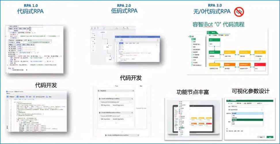 专访容智信息柴亚团：最低调的公司如何炼成最易用的RPA?