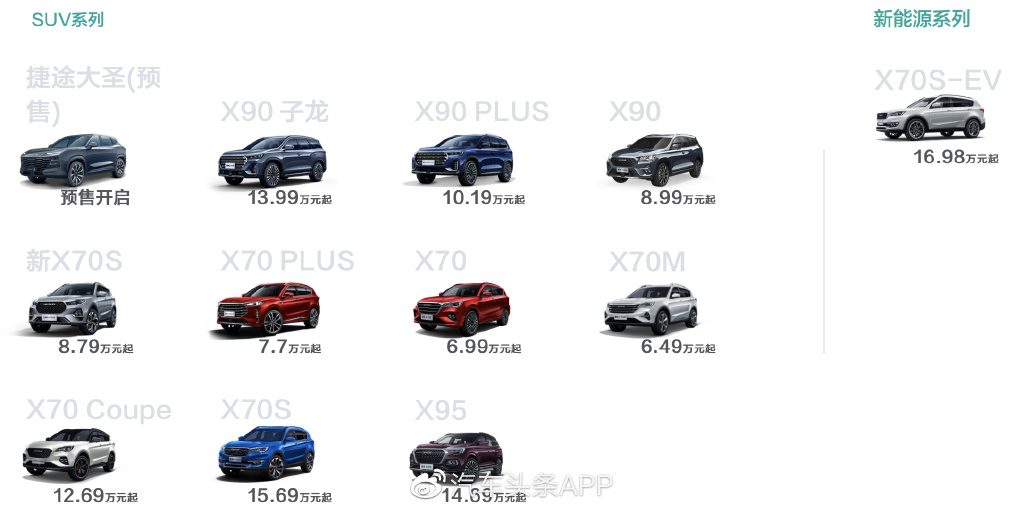 从“大圣”开始,捷途又开始杀疯了?休闲区蓝鸢梦想 - Www.slyday.coM 从“大圣”开始,捷途又开始杀疯了?休闲区蓝鸢梦想 - Www.slyday.coM