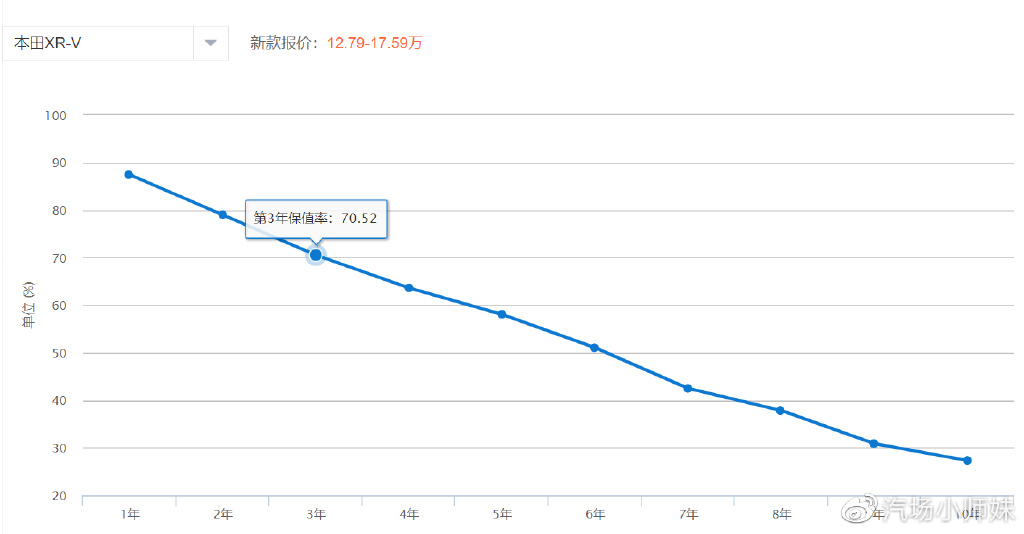 领克06卖不好,根源或不在三缸