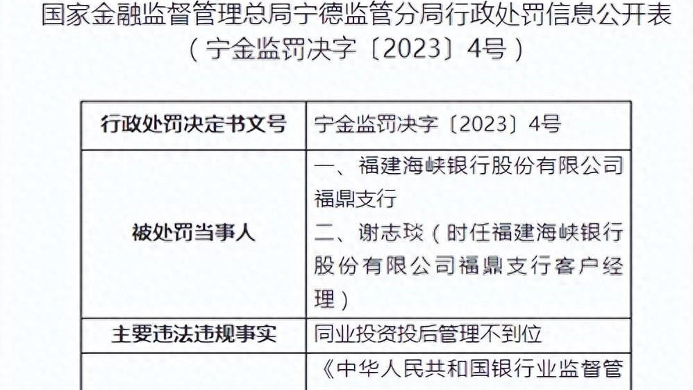 福建海峡银行旗下2分支行合计被罚80万元