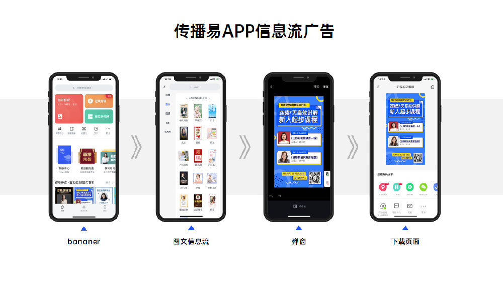 信息流广告优化之如何提升广告的预估点击率 (信息流广告优化师)