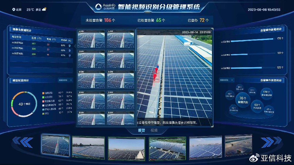 慧眼识危 “机智”过人| 亚信科技提出光伏场站安全生产管理新解法