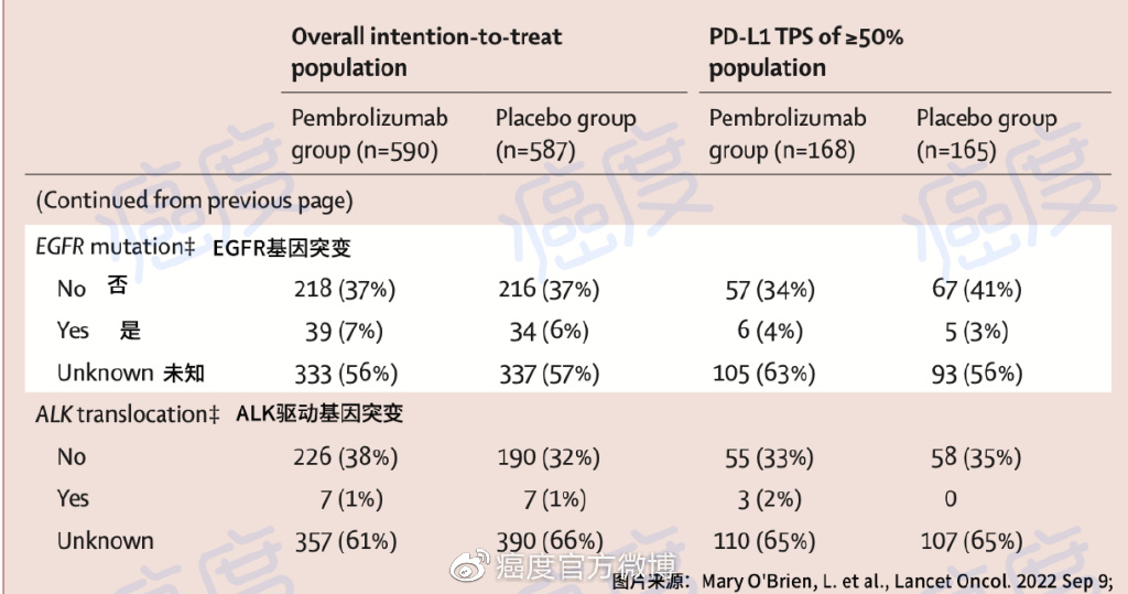成都最大供卵中心(早期肺癌手术后,如何治疗生存期更长?)