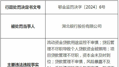 湖北银行被罚290万，涉数据安全管理不到位等