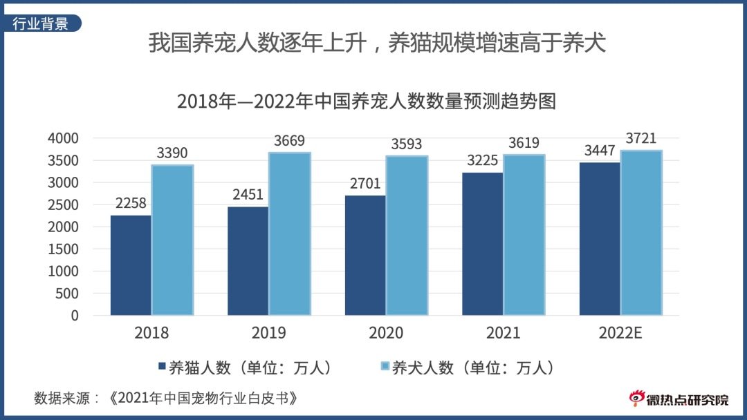 中国宠物市场调研及行业发展分析研究报告（中国宠物行业网络关注度分析报告-2022）