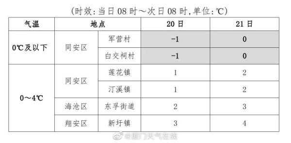 厦门同安军营村旅游服务中心，军营村团建党建服务中心，军营村高山迎旅游服务平台