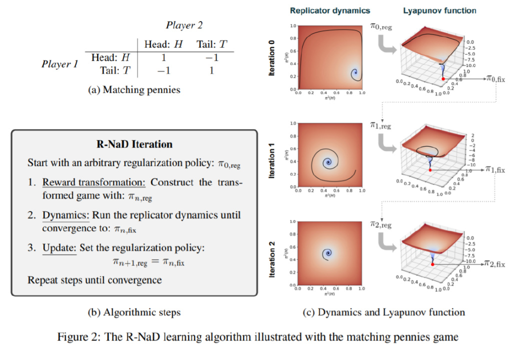 对人胜率84%,DeepMind AI首次在西洋陆军棋中达到人类专家水平休闲区蓝鸢梦想 - Www.slyday.coM 对人胜率84%,DeepMind AI首次在西洋陆军棋中达到人类专家水平休闲区蓝鸢梦想 - Www.slyday.coM
