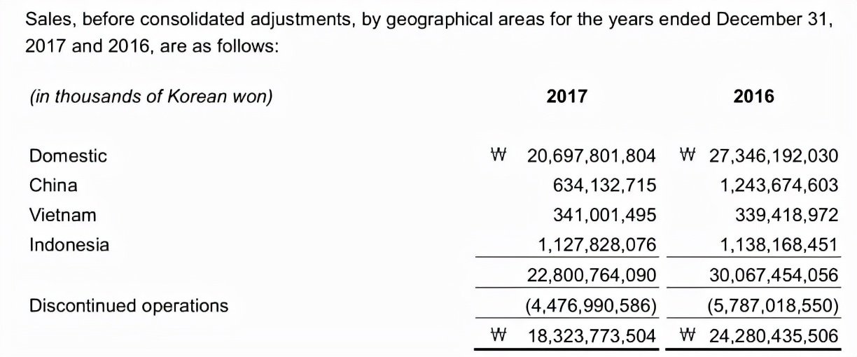 韩国乐天100亿甩卖沈阳乐天世界,准备彻底退出中国市场吗?休闲区蓝鸢梦想 - Www.slyday.coM 韩国乐天100亿甩卖沈阳乐天世界,准备彻底退出中国市场吗?休闲区蓝鸢梦想 - Www.slyday.coM