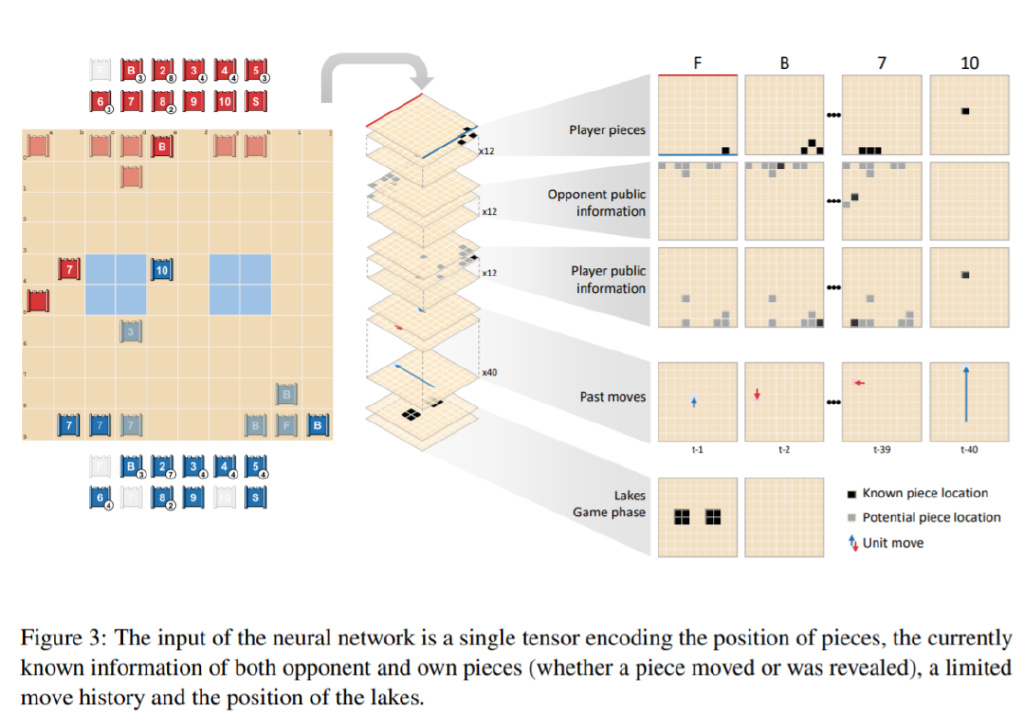 对人胜率84%,DeepMind AI首次在西洋陆军棋中达到人类专家水平休闲区蓝鸢梦想 - Www.slyday.coM 对人胜率84%,DeepMind AI首次在西洋陆军棋中达到人类专家水平休闲区蓝鸢梦想 - Www.slyday.coM