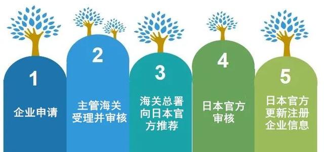 技贸破冰与筑篱｜菠菜生产企业对<a href=