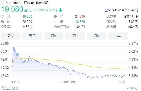 关停300余家餐厅,海底捞2021年预计净亏损38休闲区蓝鸢梦想 - Www.slyday.coM 关停300余家餐厅,海底捞2021年预计净亏损38休闲区蓝鸢梦想 - Www.slyday.coM