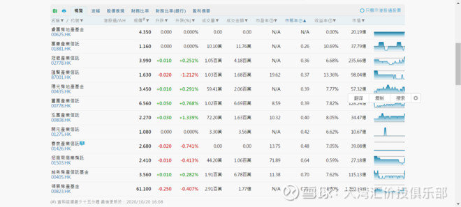 2020开发商三条红线_三条红线下,开发商纷纷步万达后尘,三成开始甩卖资