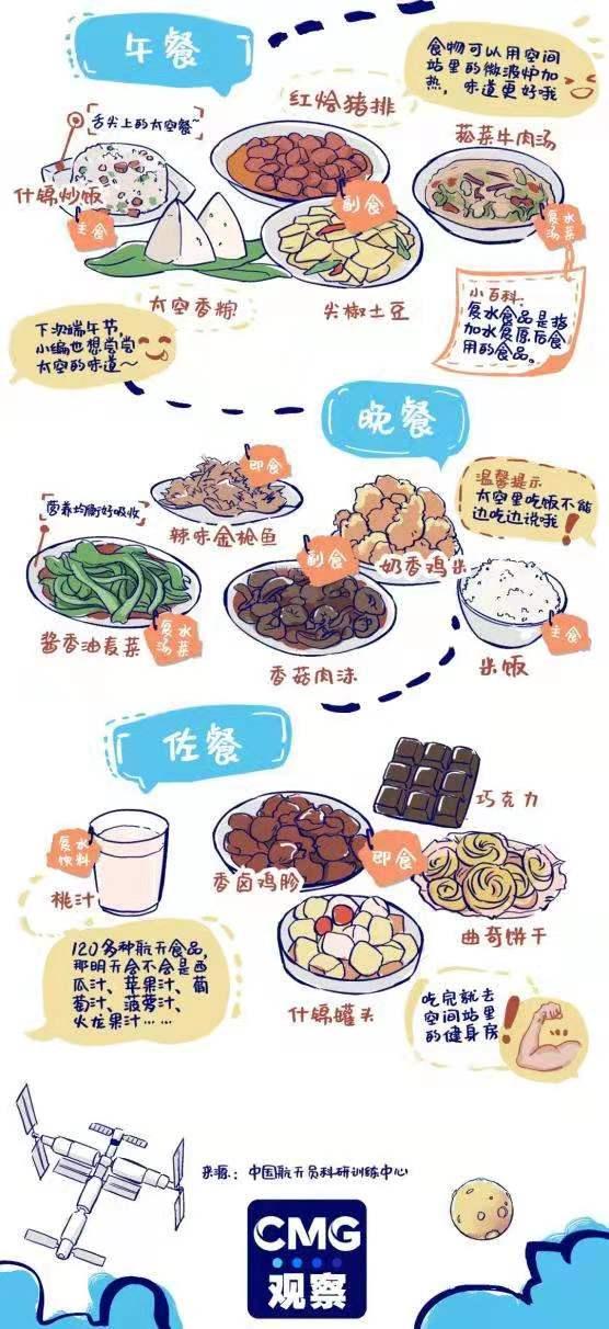 太空跨年是什么体验?航天员在太空也能吃到家乡美食?休闲区蓝鸢梦想 - Www.slyday.coM 太空跨年是什么体验?航天员在太空也能吃到家乡美食?休闲区蓝鸢梦想 - Www.slyday.coM