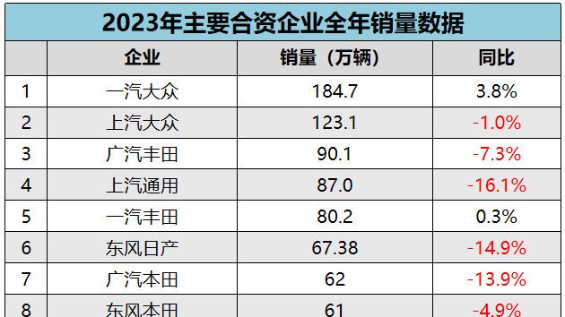 中国新能源汽车持续跑出发展“加速度”，比亚迪迎来向上突破