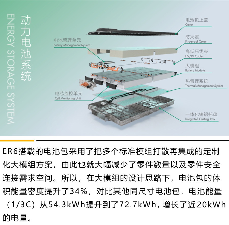 国家队强势入列 上汽R ER6 对比特斯拉Model 3