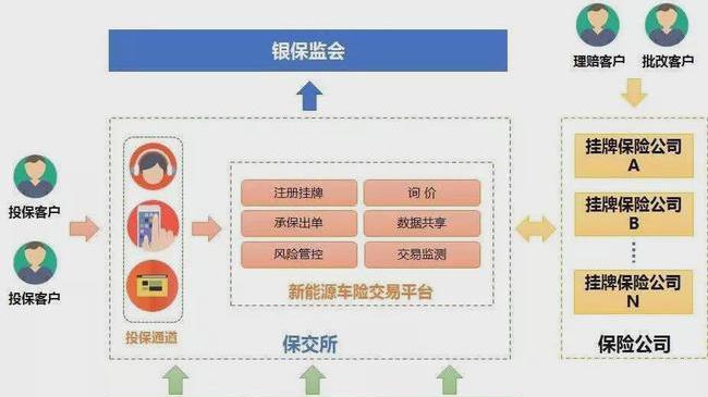 新能源汽车的专属保险来了！能否化解车主的“桩”焦虑？