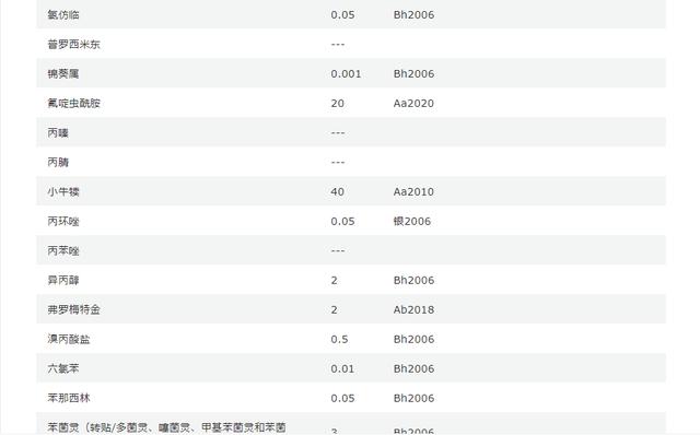 技贸破冰与筑篱｜菠菜生产企业对<a href=