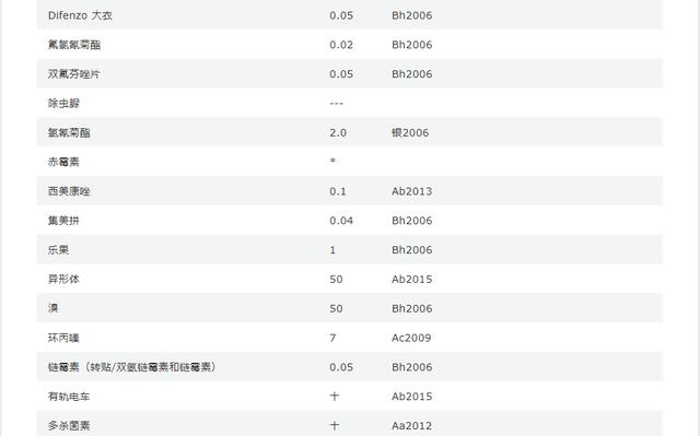 技贸破冰与筑篱｜菠菜生产企业对<a href=