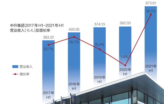 新模式攻城略地 4S店何去何从 | 中国汽车报