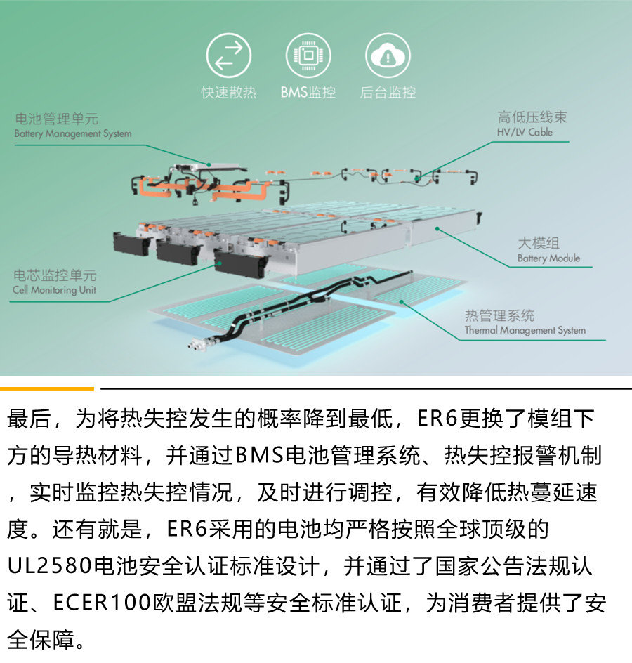 国家队强势入列 上汽R ER6 对比特斯拉Model 3