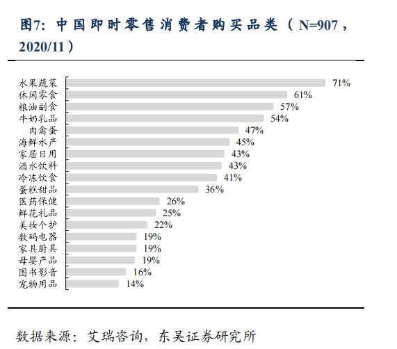 即时零售和电商的混战
