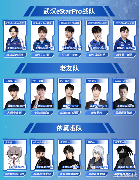 武汉estarpro成员,武汉estarpro成员坦然 直播间都会抽取幸运观众发放礼物,这一些礼物包含武汉estarpro队服