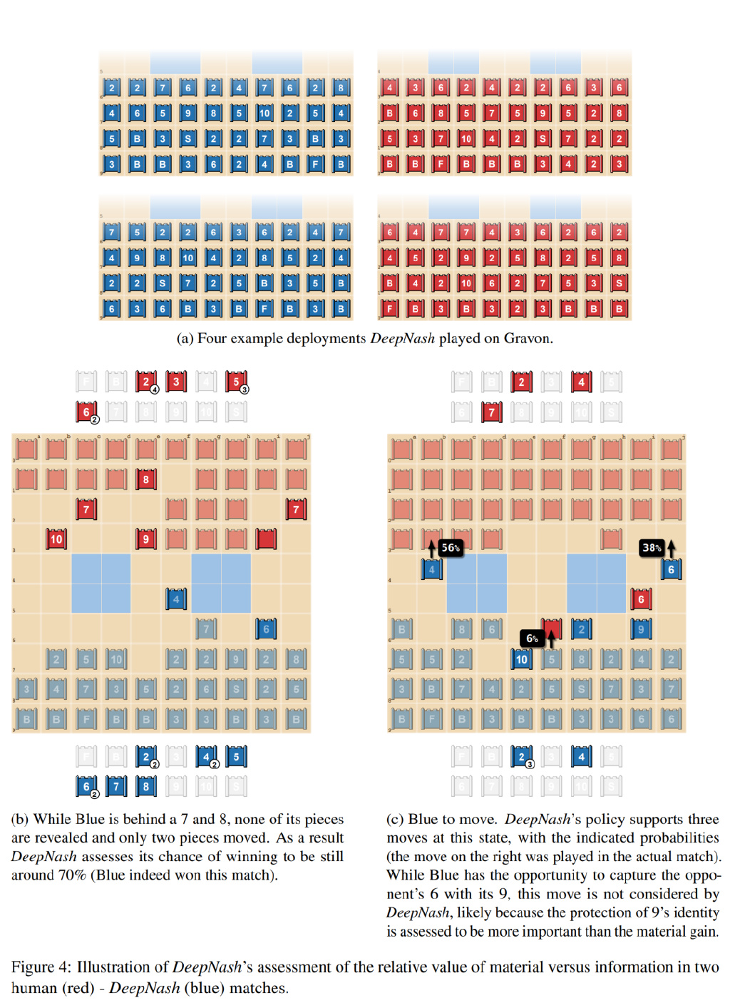 对人胜率84%,DeepMind AI首次在西洋陆军棋中达到人类专家水平休闲区蓝鸢梦想 - Www.slyday.coM 对人胜率84%,DeepMind AI首次在西洋陆军棋中达到人类专家水平休闲区蓝鸢梦想 - Www.slyday.coM