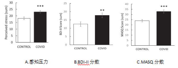 情绪、认知影响?那些得过新冠的人都怎么样了?休闲区蓝鸢梦想 - Www.slyday.coM 情绪、认知影响?那些得过新冠的人都怎么样了?休闲区蓝鸢梦想 - Www.slyday.coM