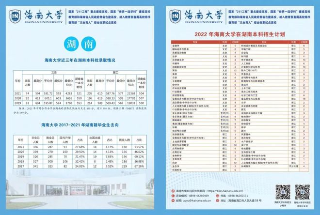 暨南大学考研2019分数线