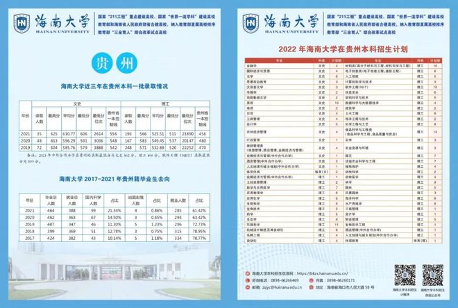 暨南大学考研2019分数线