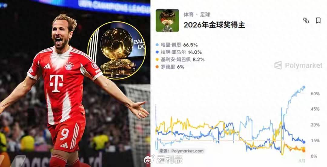 凯恩金球奖悬念抽干 2026世界杯 拜仁三冠封神 凯恩金球奖悬念抽干 2026世界杯 拜仁三冠封神