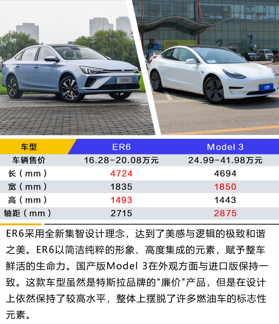 国家队强势入列 上汽R ER6 对比特斯拉Model 3