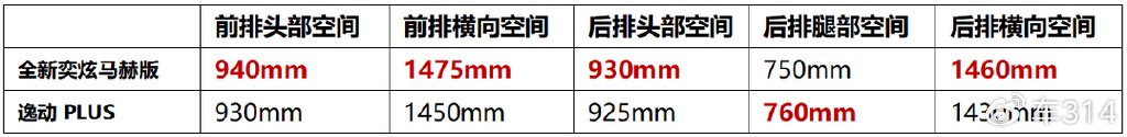 自带潮改潜质,全新奕炫马赫版对比逸动PLUS,谁更值得买