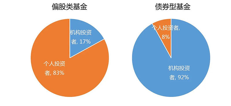 什么是类固收 6000-e16ce20eed6399ac0db06ff0363eee45.jpg