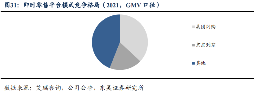 即时零售和电商的混战