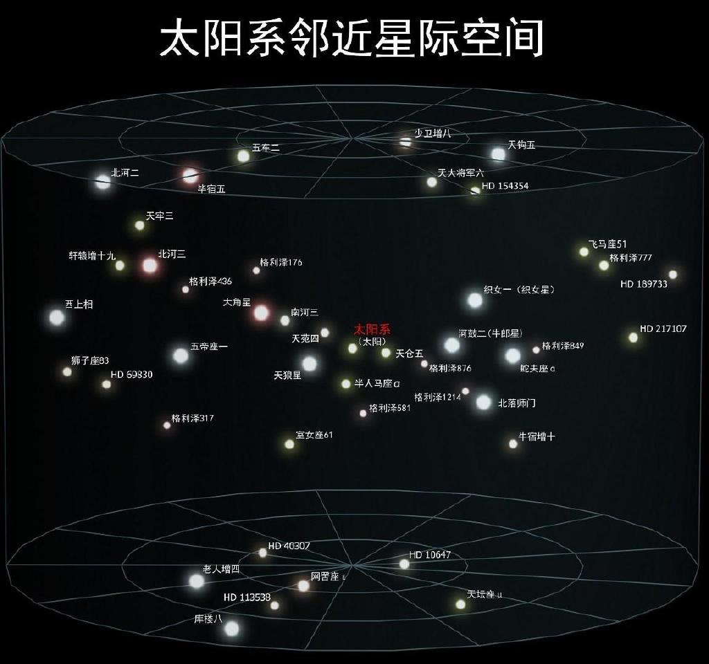 地球的位置已经暴露了？以光速扩散的无线电，已覆盖数百光年-地球的光能传多远