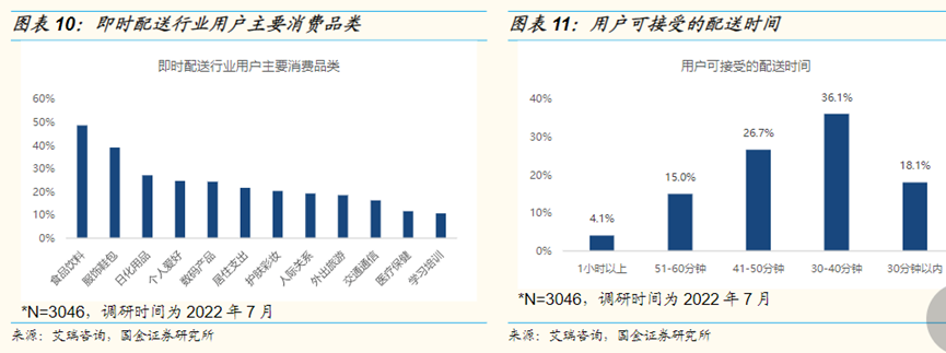 即时零售和电商的混战