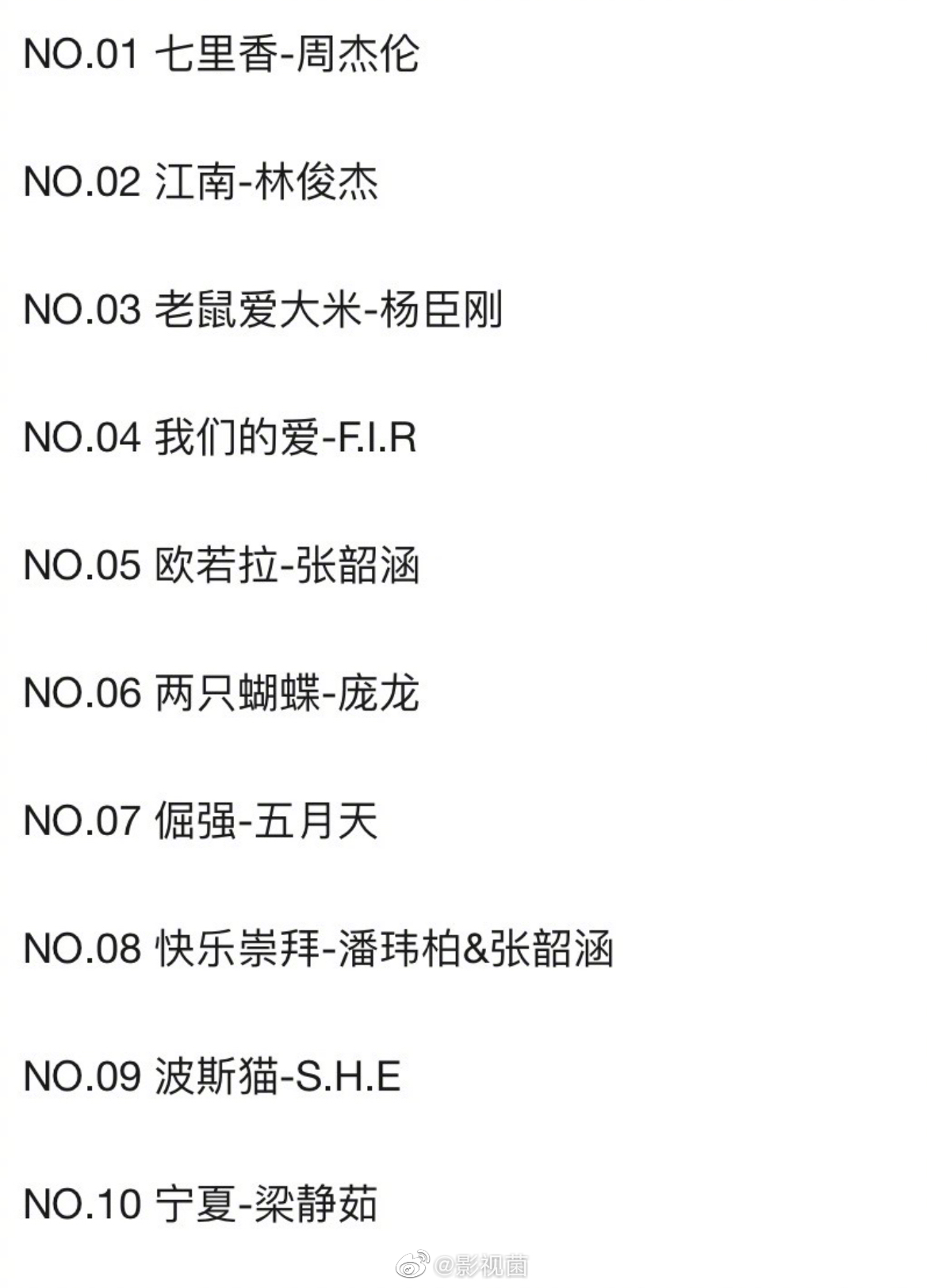 2004年华语乐坛的流行歌曲榜单,你听过几首?