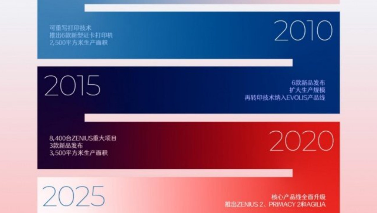 爱立识打印机出货量突破百万台,铸就历史性里程碑 爱立识打印机出货量突破百万台,铸就历史性里程碑