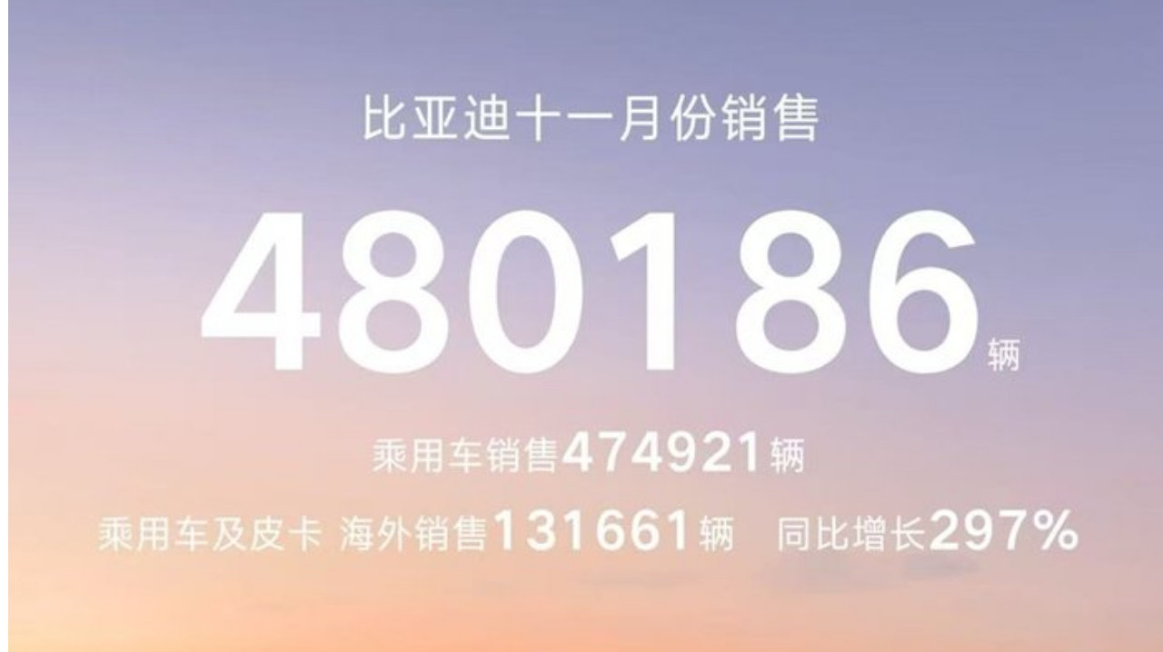 盘点A股研发之王比亚迪首创的新能源黑科技